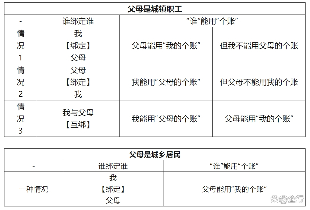 温岭最新怎么把医保卡里的钱转给家人方法分析(最方便真实的温岭怎么把医保卡里的钱转给家人用方法)