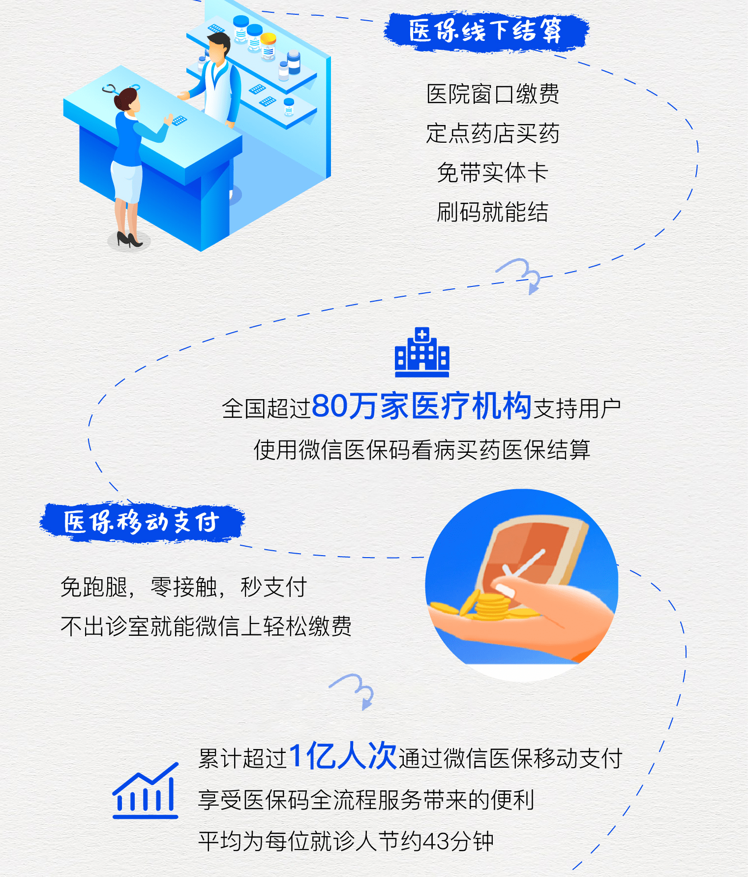 温岭最新医保卡提取24小时微信方法分析(最方便真实的温岭微信医保提现方法)