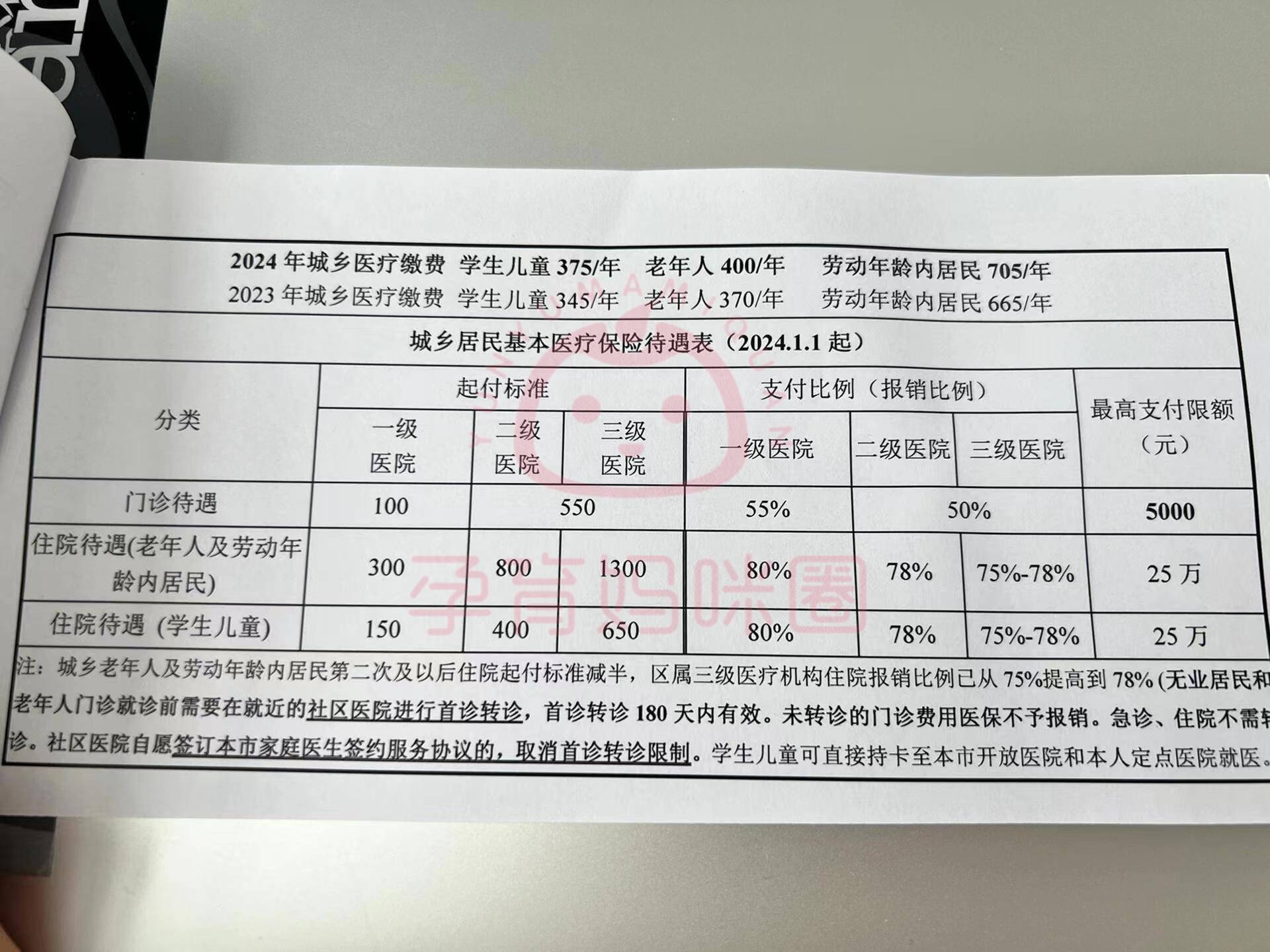 温岭套医保卡联系方式2024的简单介绍