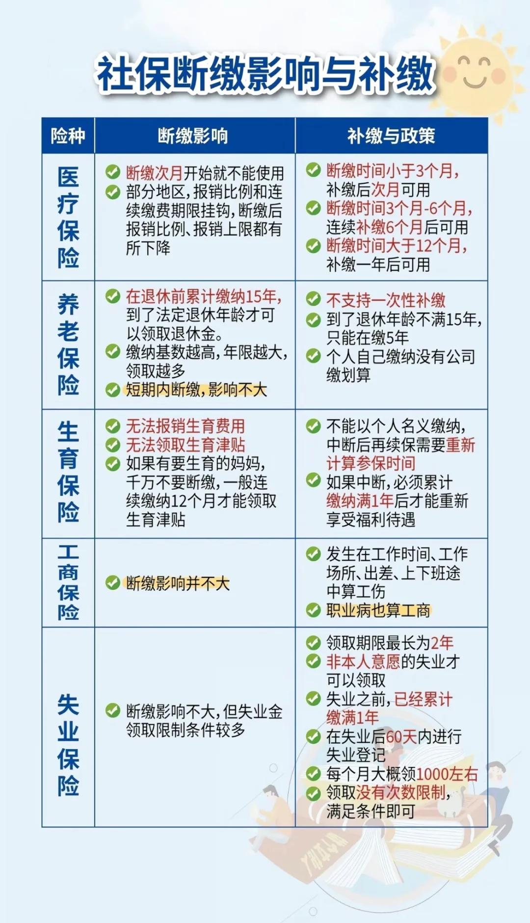 温岭最新医疗保险60%和100%区别方法分析(最方便真实的温岭医保按60%交费报销比例是多少方法)