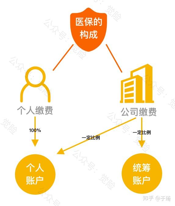温岭最新找中介10分钟提取医保方法分析(最方便真实的温岭找中介10分钟提取医保苏州方法)