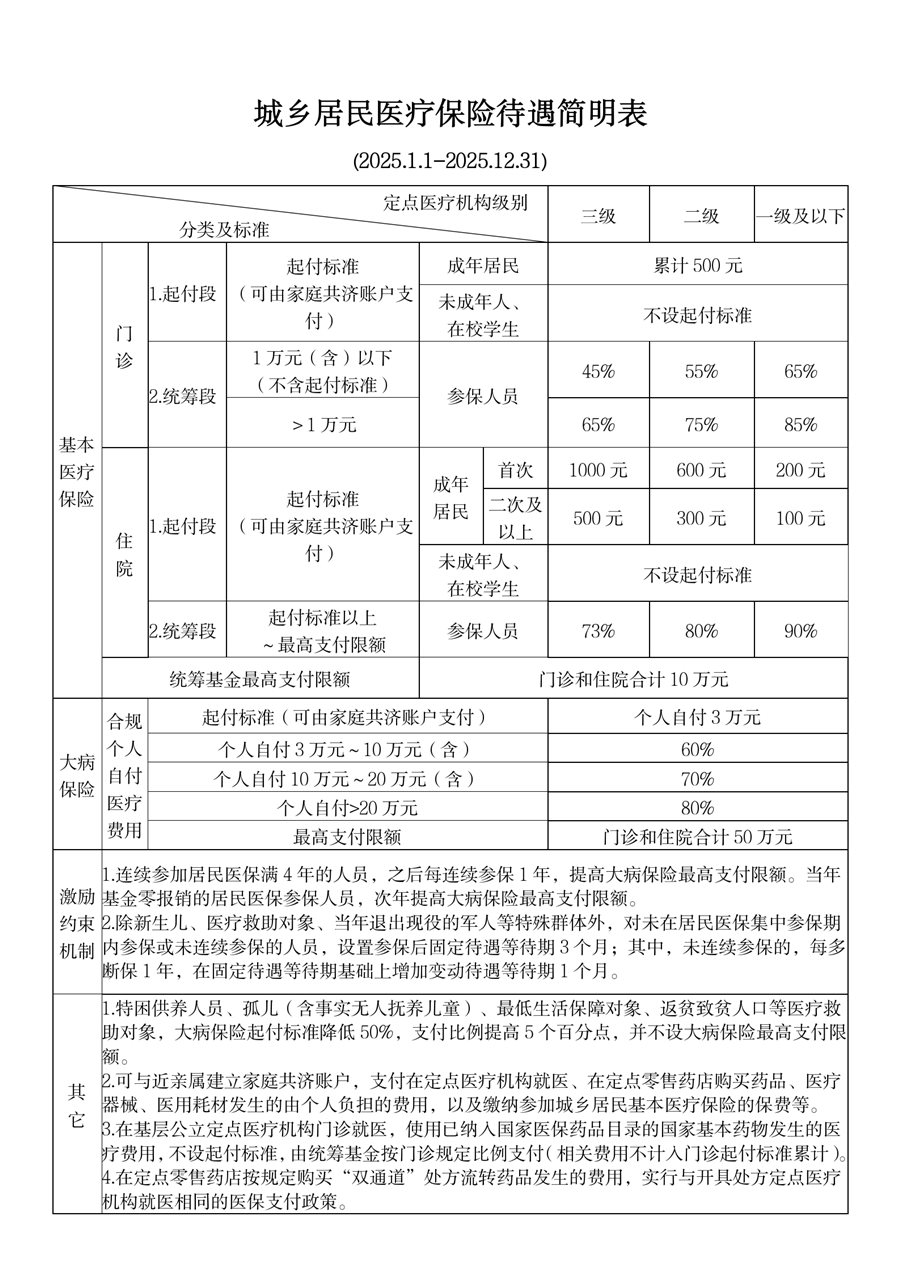 温岭最新厦门个人账户医保取现方法分析(最方便真实的温岭厦门医保提现方法)