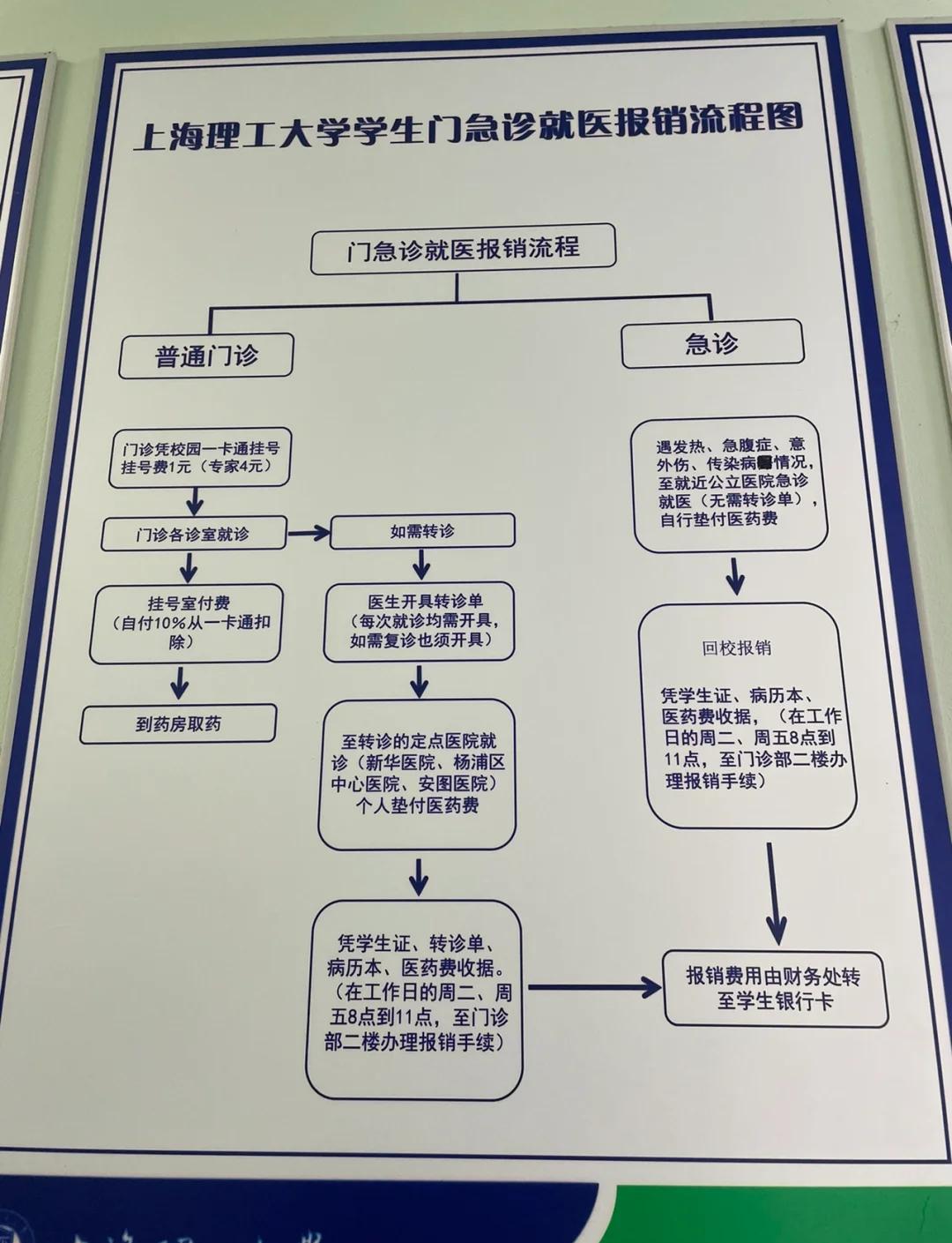 温岭最新医保取现流程方法分析(最方便真实的温岭医保取现流程怎么写方法)