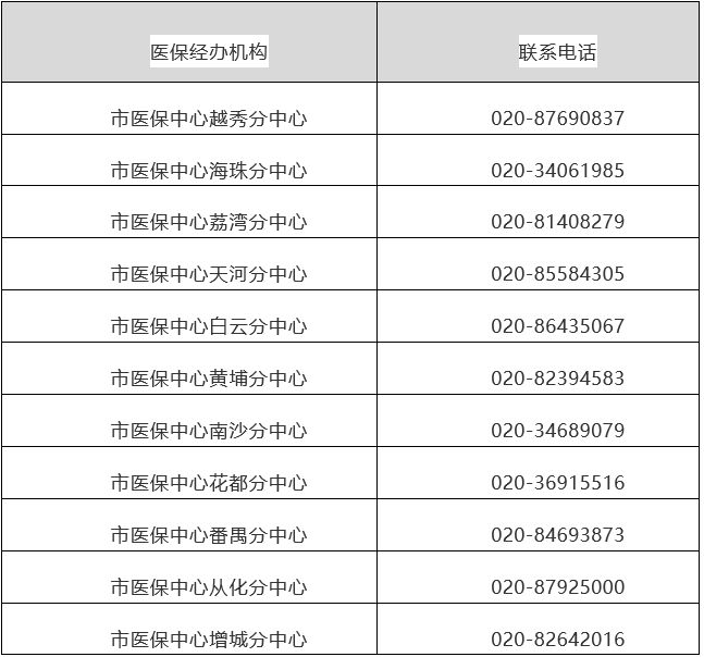 温岭最新24小时在线套医保方法分析(最方便真实的温岭24小时在线套医保卡回收商家方法)