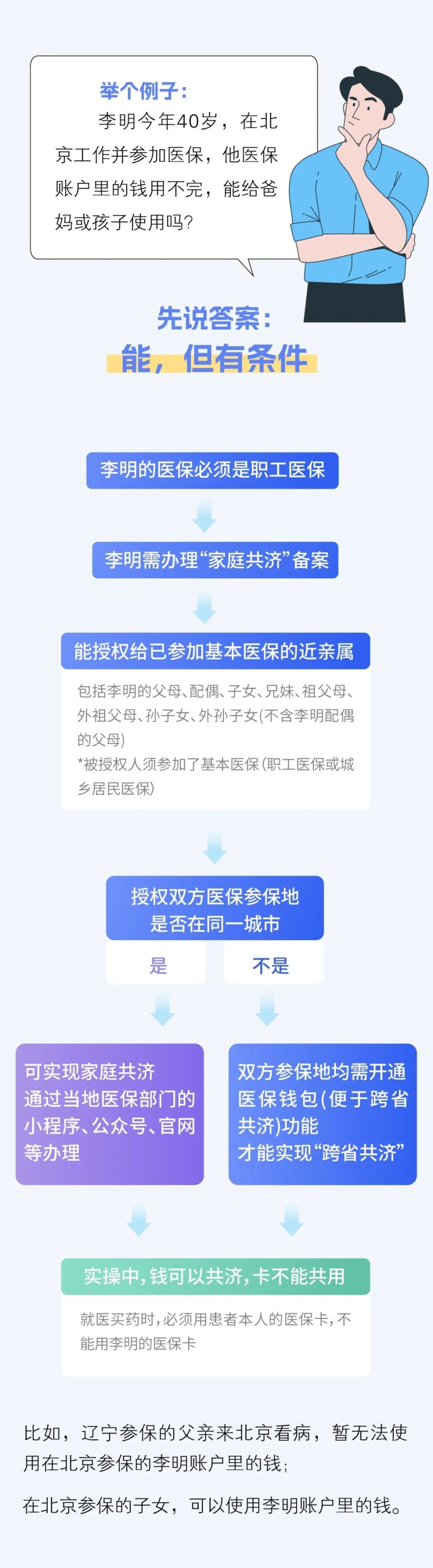 温岭最新医保卡怎么绑定家人共享方法分析(最方便真实的温岭医保卡怎么绑定家人共享重庆的方法)